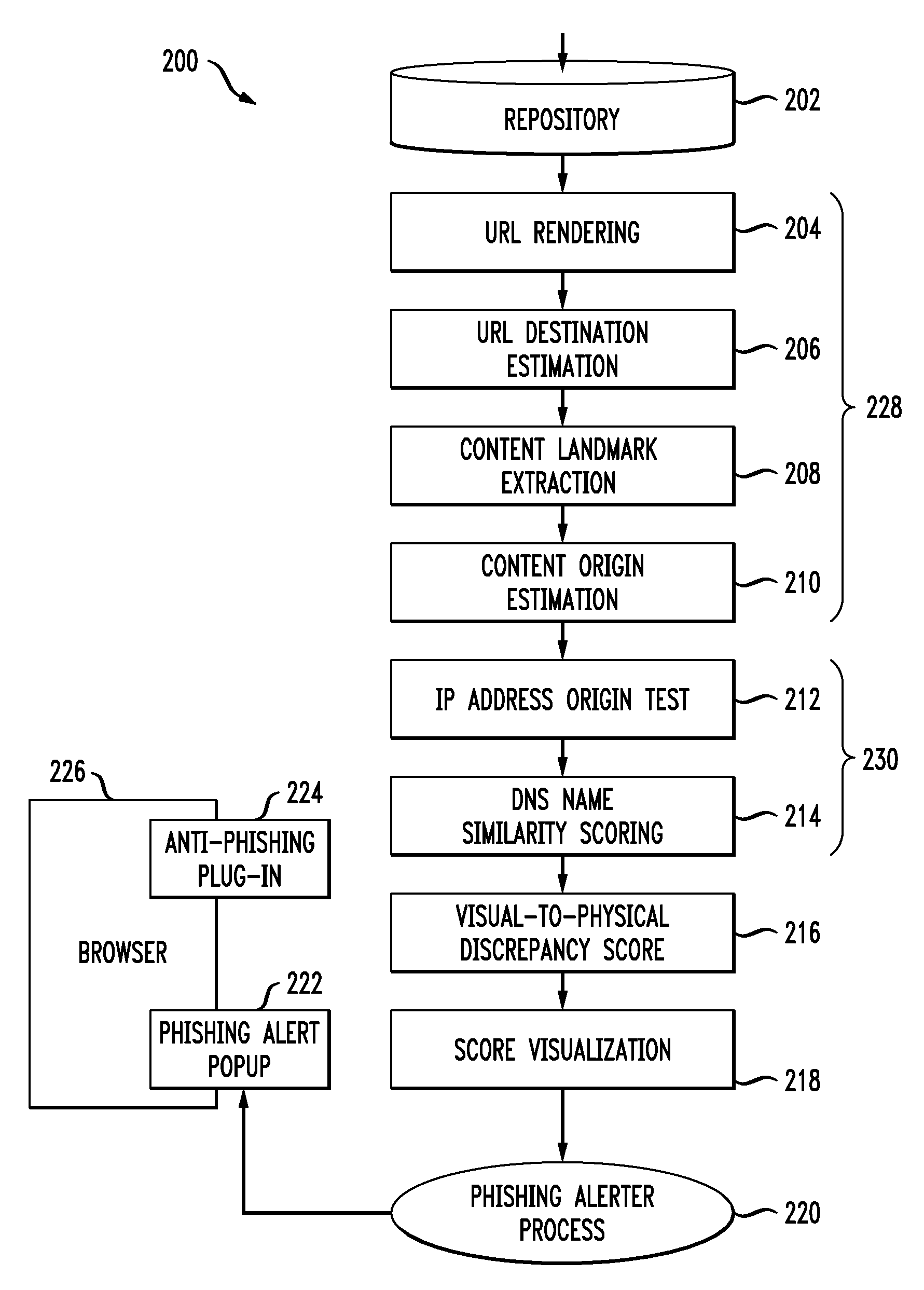 Method and Apparatus for Detecting Computer Fraud