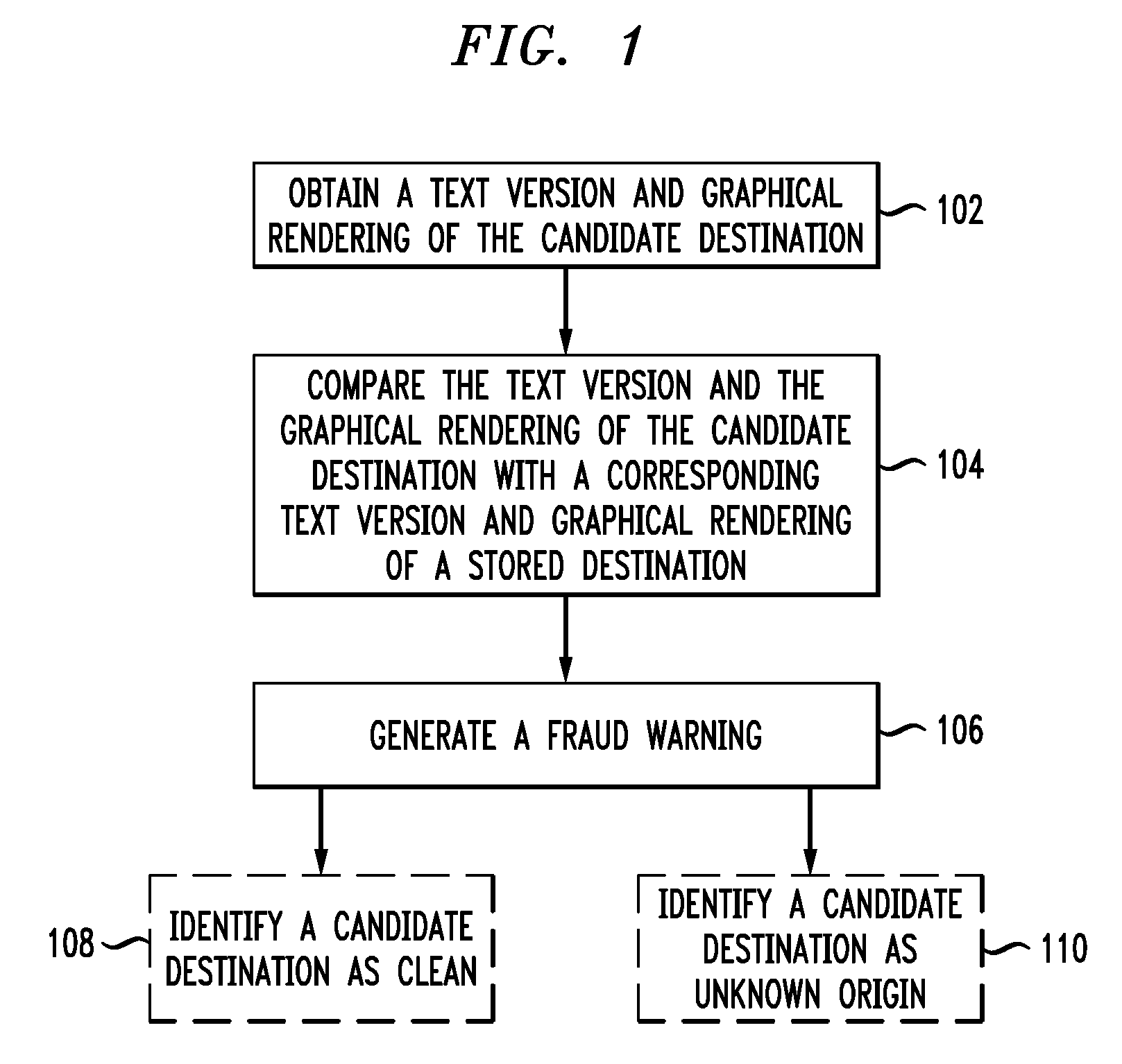 Method and Apparatus for Detecting Computer Fraud