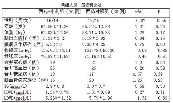 Traditional Chinese medicine for treating delayed epilepsia after cerebral hemorrhage