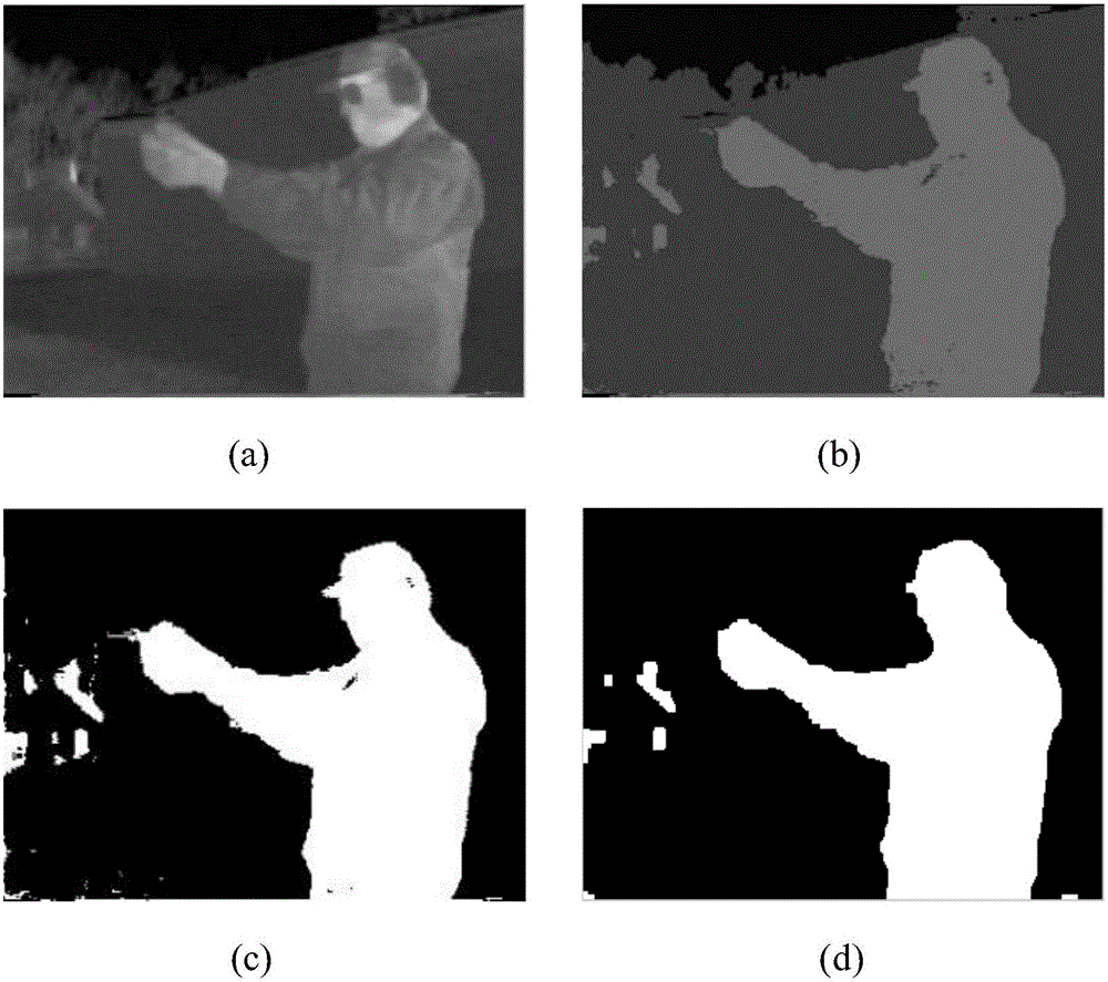 Infrared image segmentation method based on multiple threshold values and self-adaptation fuzzy clustering