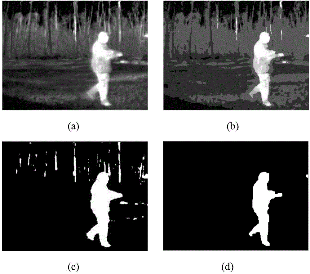 Infrared image segmentation method based on multiple threshold values and self-adaptation fuzzy clustering