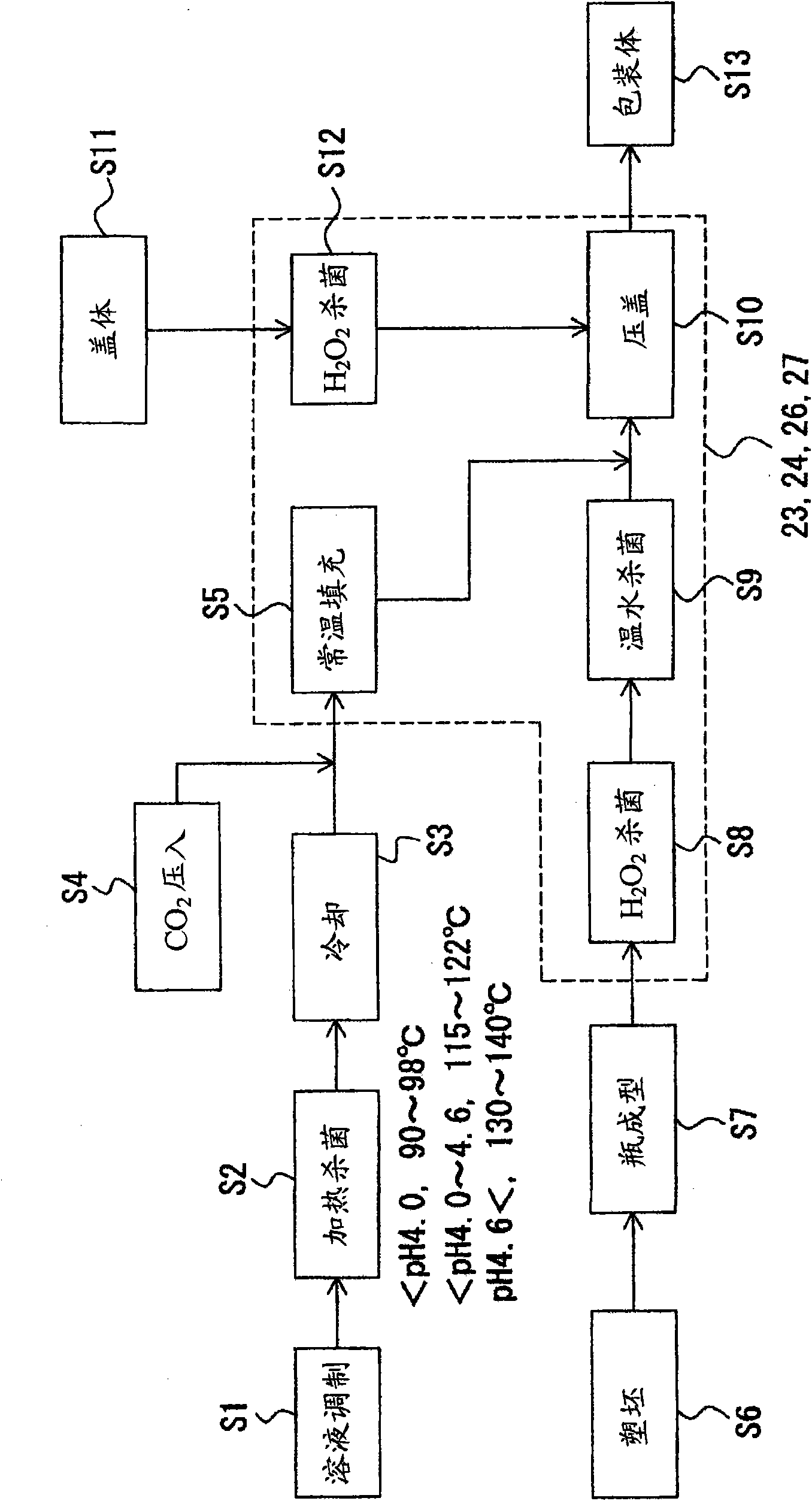 Packed product and method and apparatus for producing the same
