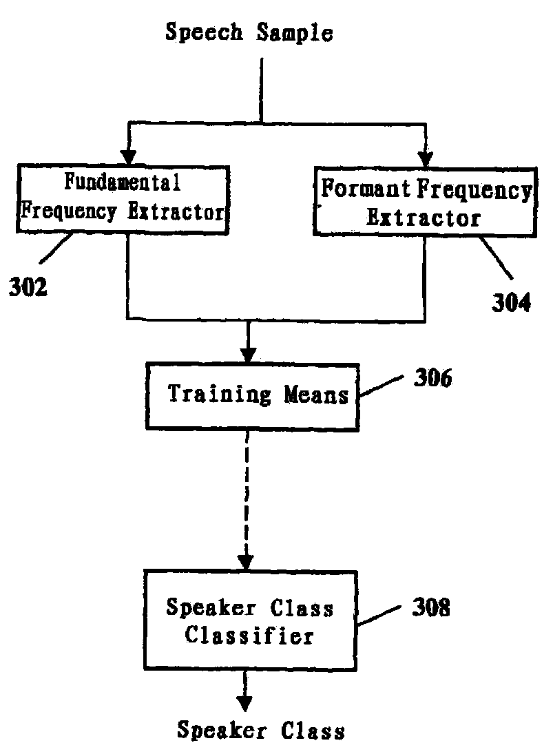 Method and apparatus for processing speech data