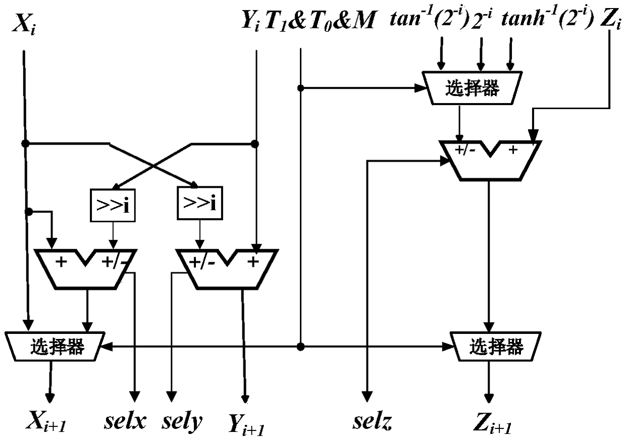 Reconfigurable floating-point operation device based on CORDIC algorithm