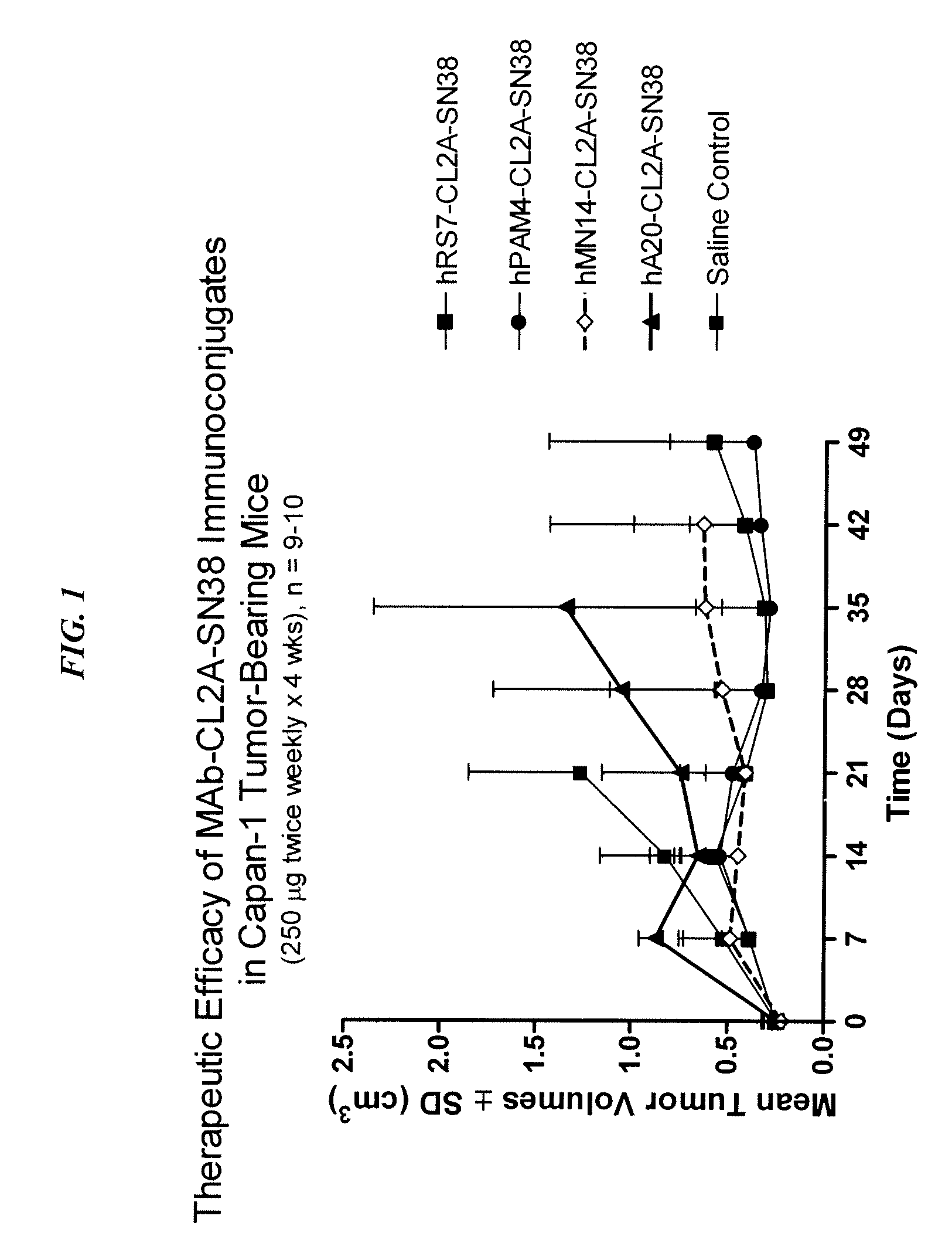 Immunoconjugates with an intracellularly-cleavable linkage