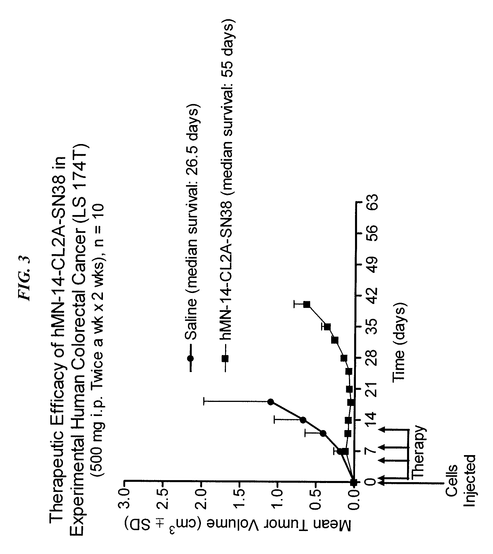 Immunoconjugates with an intracellularly-cleavable linkage