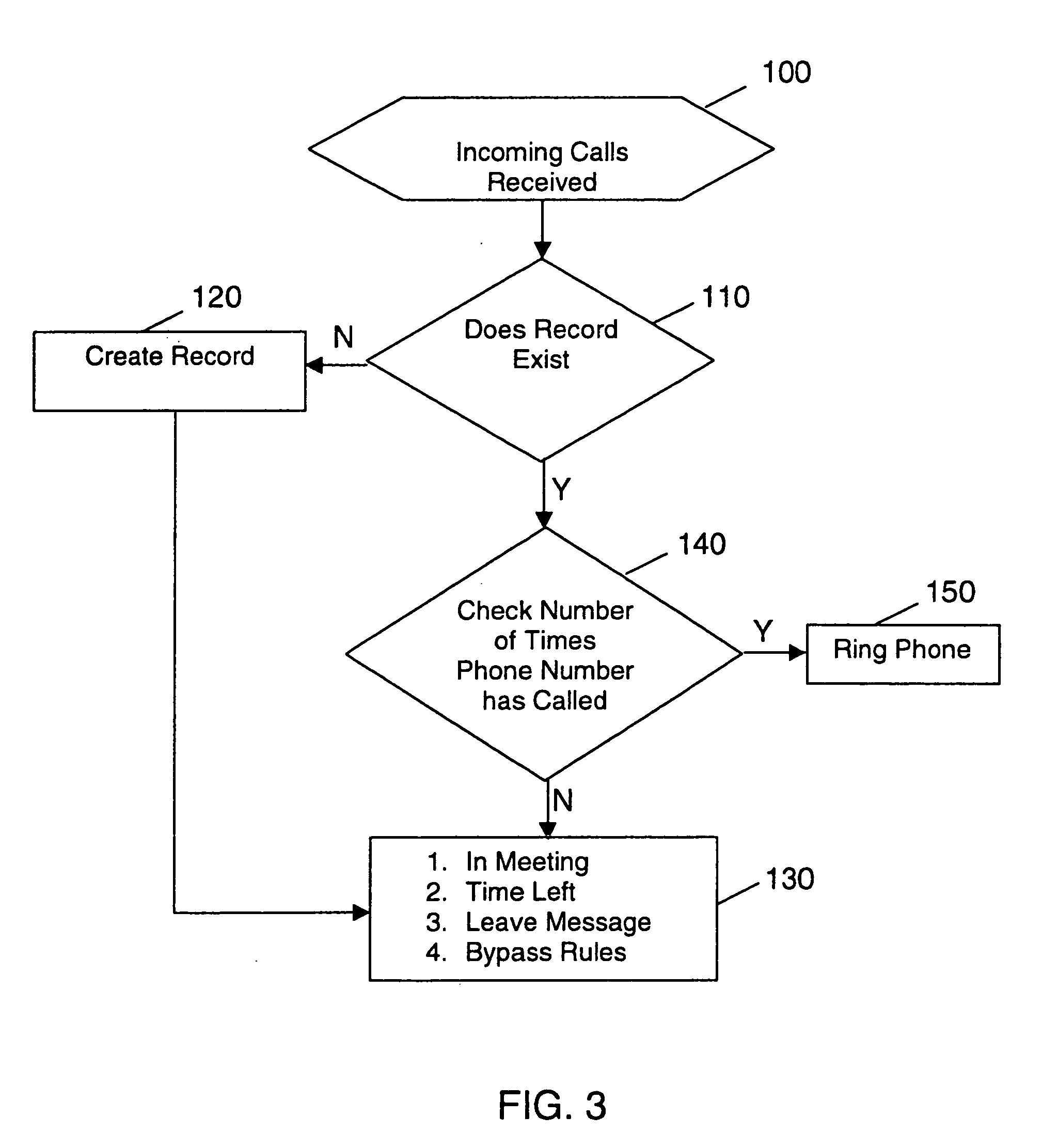 Method of screening calls and communication device having the call screening function