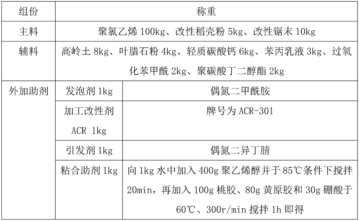Environment-friendly PVC (polyvinyl chloride) wood-plastic foamed board material and preparation method thereof