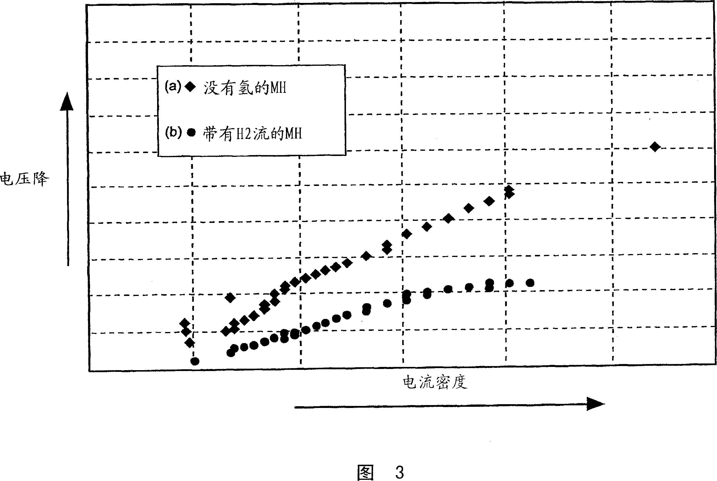 Novel alkaline fuel cell