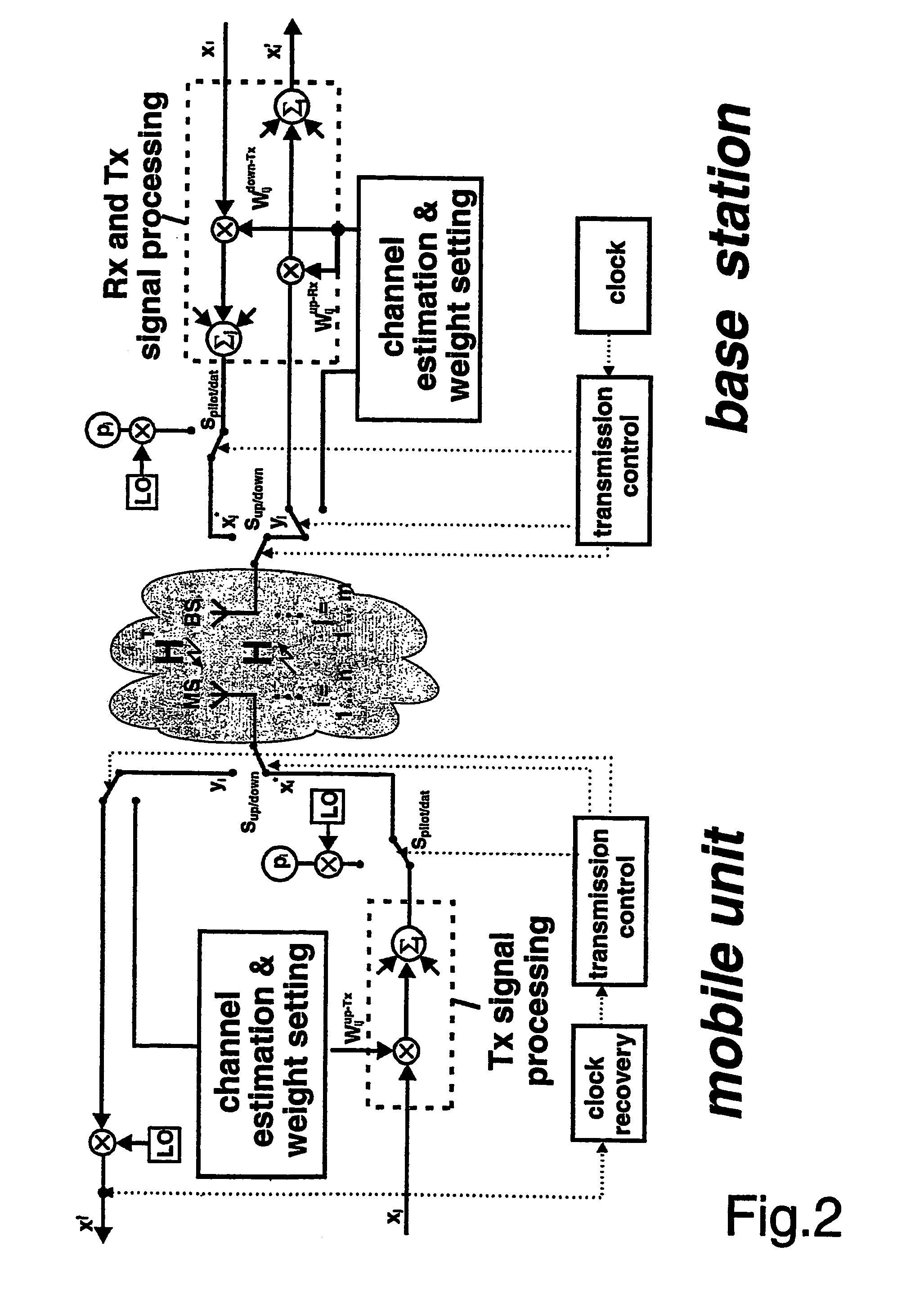 Adaptive signal processing method in a MIMO-system