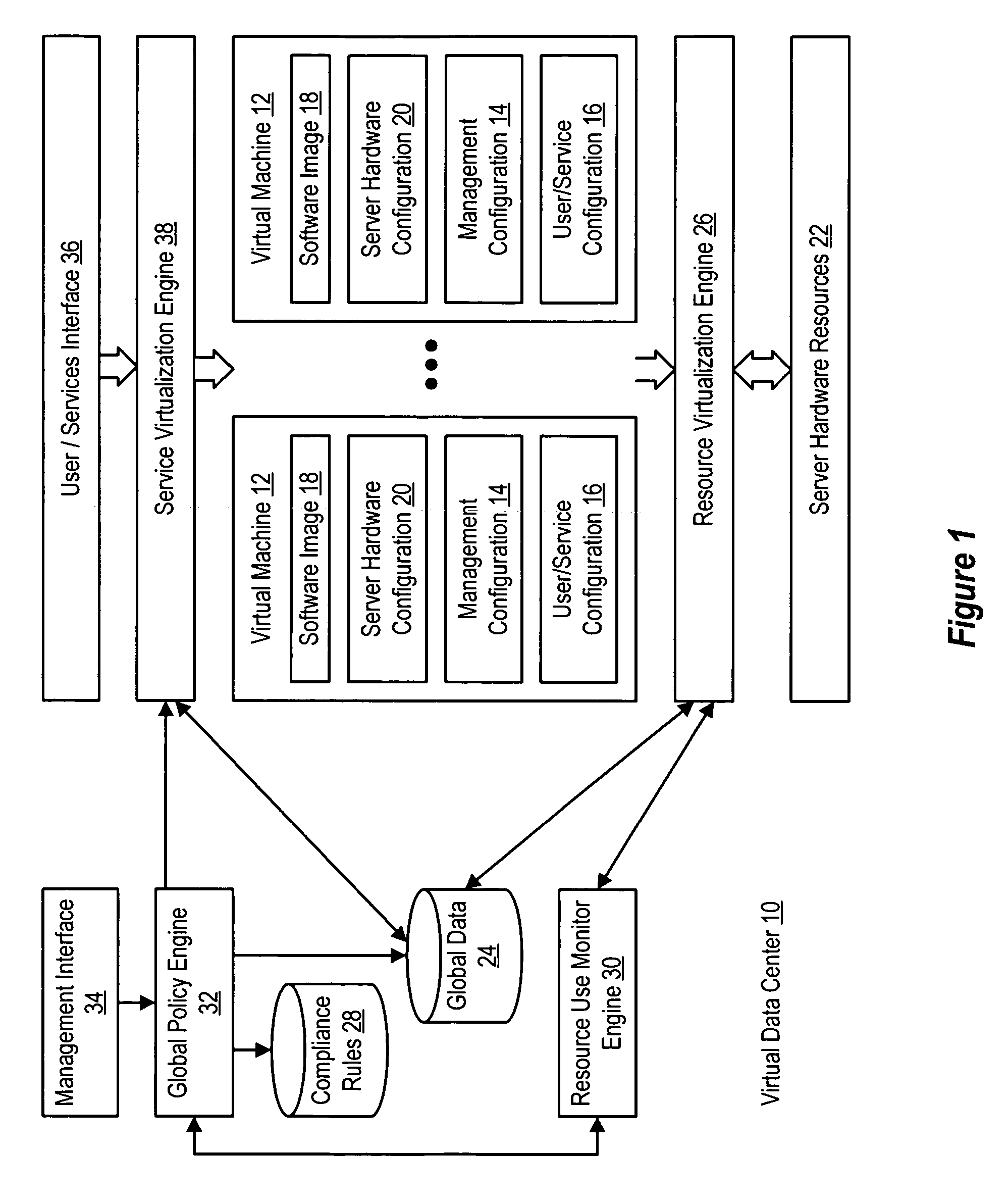 System and method using virtual machines for decoupling software from management and control systems