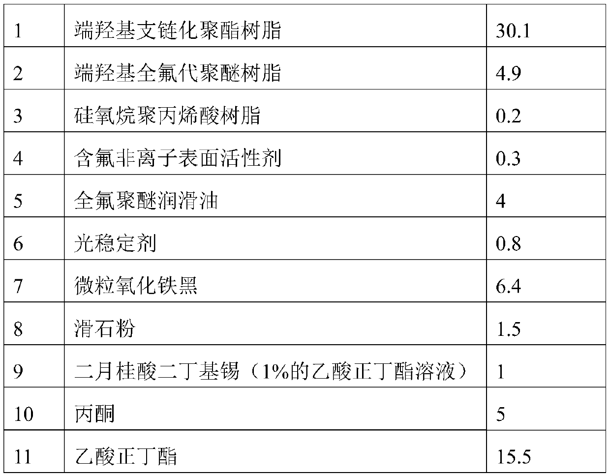 A polyurethane coating