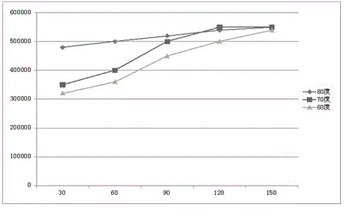 Detection method of TCEP and TCPP in textile, leather and plastics