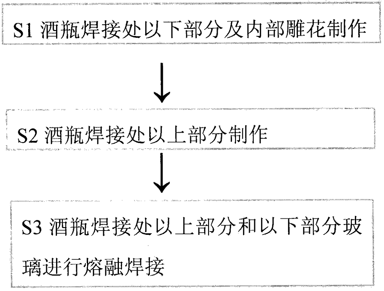 Transparent wine bottle with carve patterns at inner wall and production process thereof