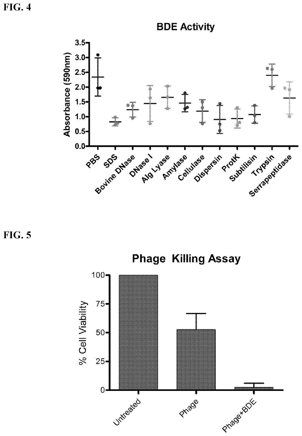 Compositions comprising propionibacterium acnes bacteriophages for treating acne