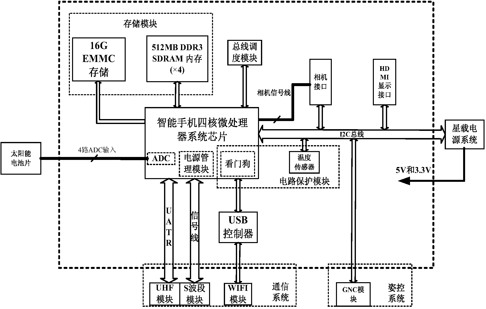 Pico-satellite computer system based on quad-core microprocessor of android mobile phone