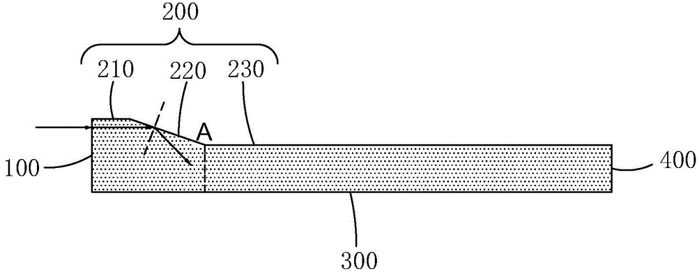 Light guide plate and backlight module