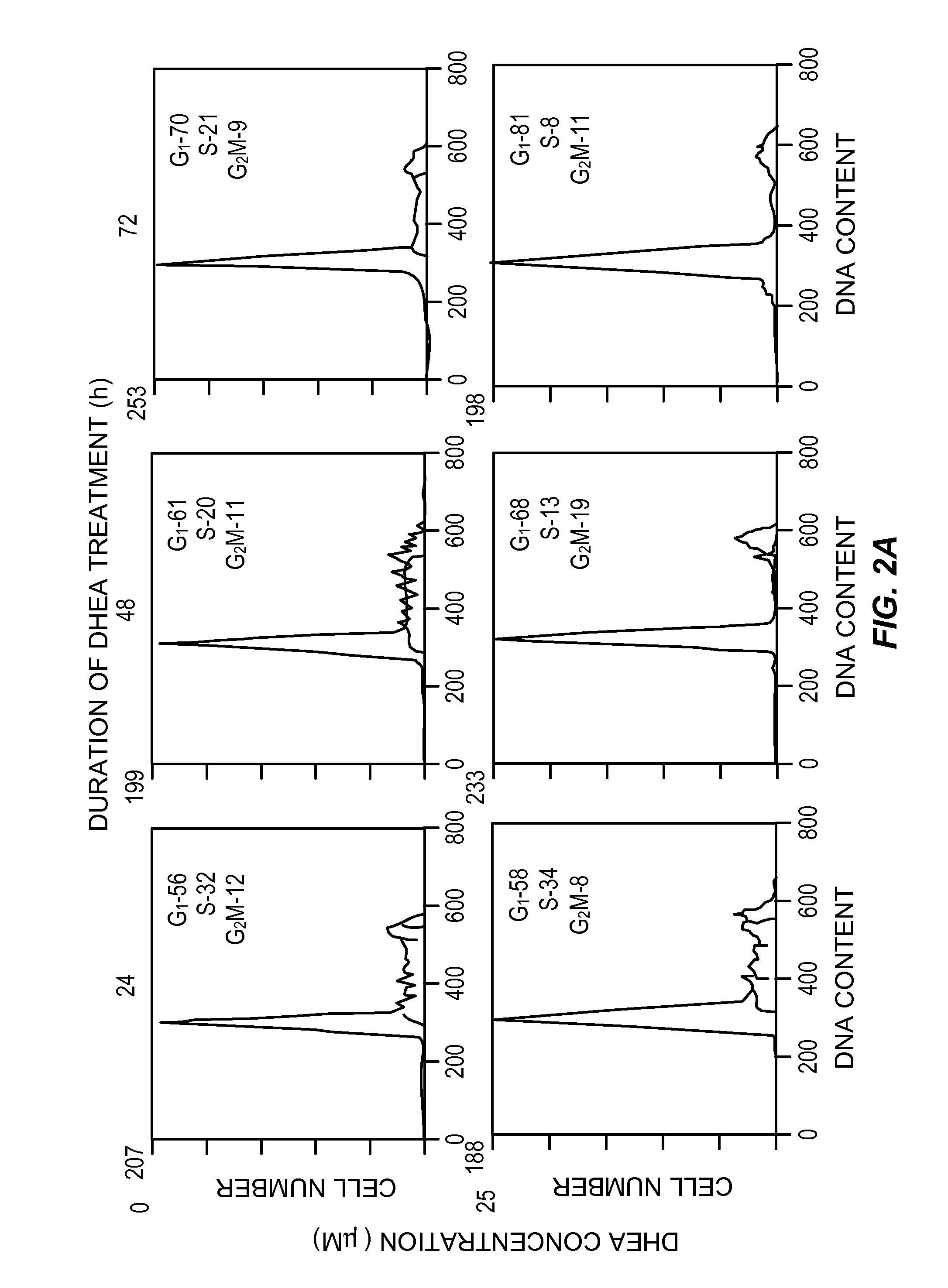 Composition, formulations and kit for treatment of respiratory and lung disease with non-glucocorticoid steroids and/or ubiquinone and a bronchodilating agent