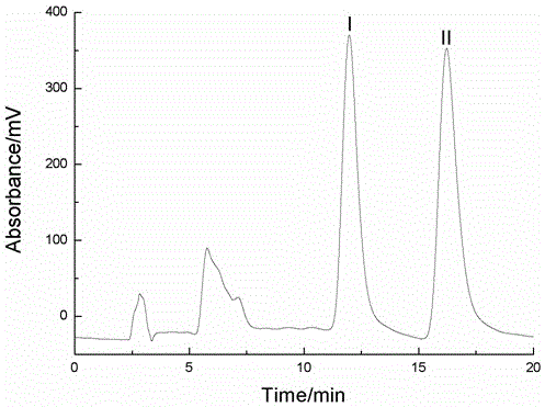 Method for extracting, separating and purifying imperatorin and cnidium lactone from fructus cnidii