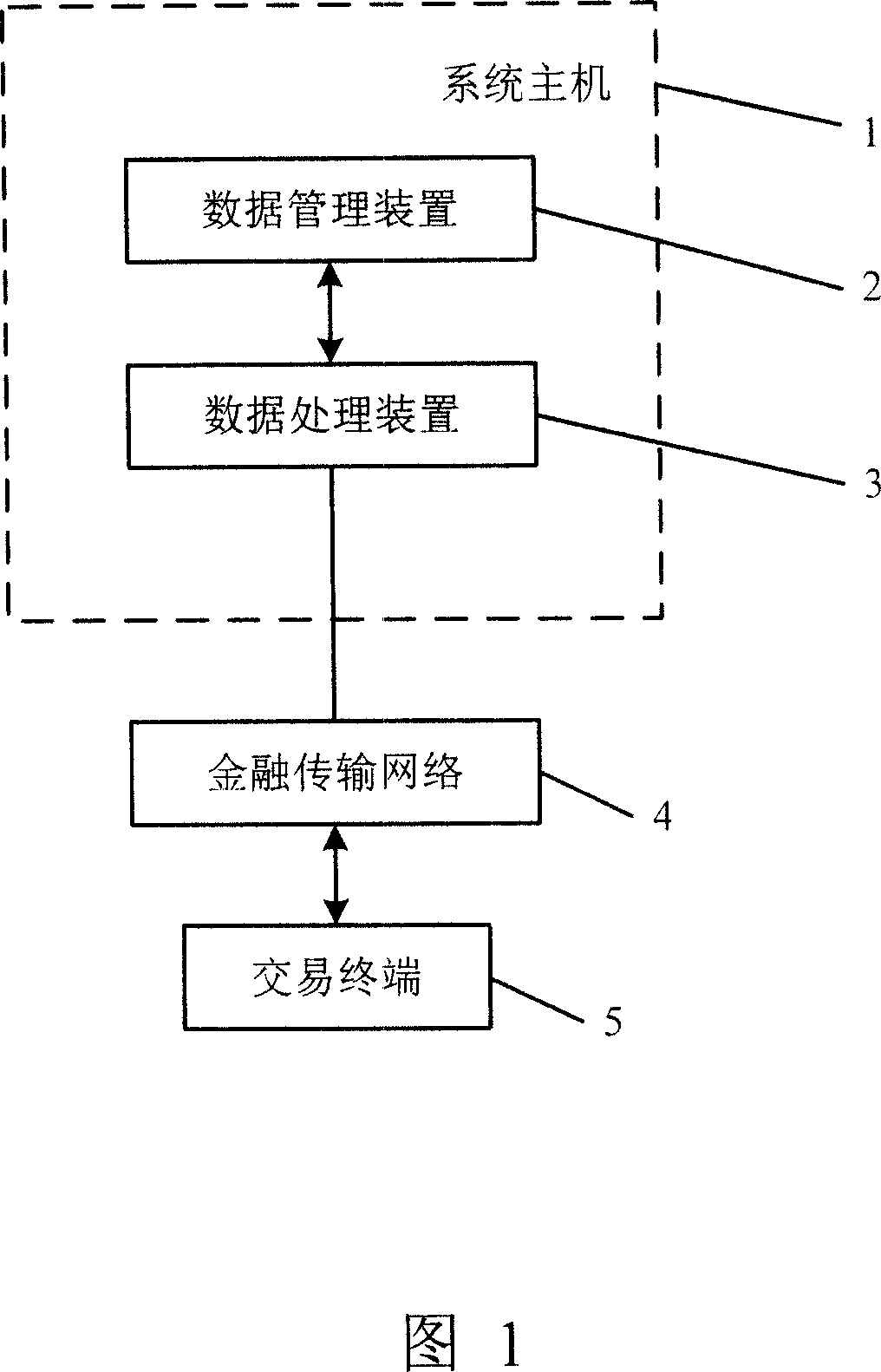 System for implementing agency and application of financial products and method therefor
