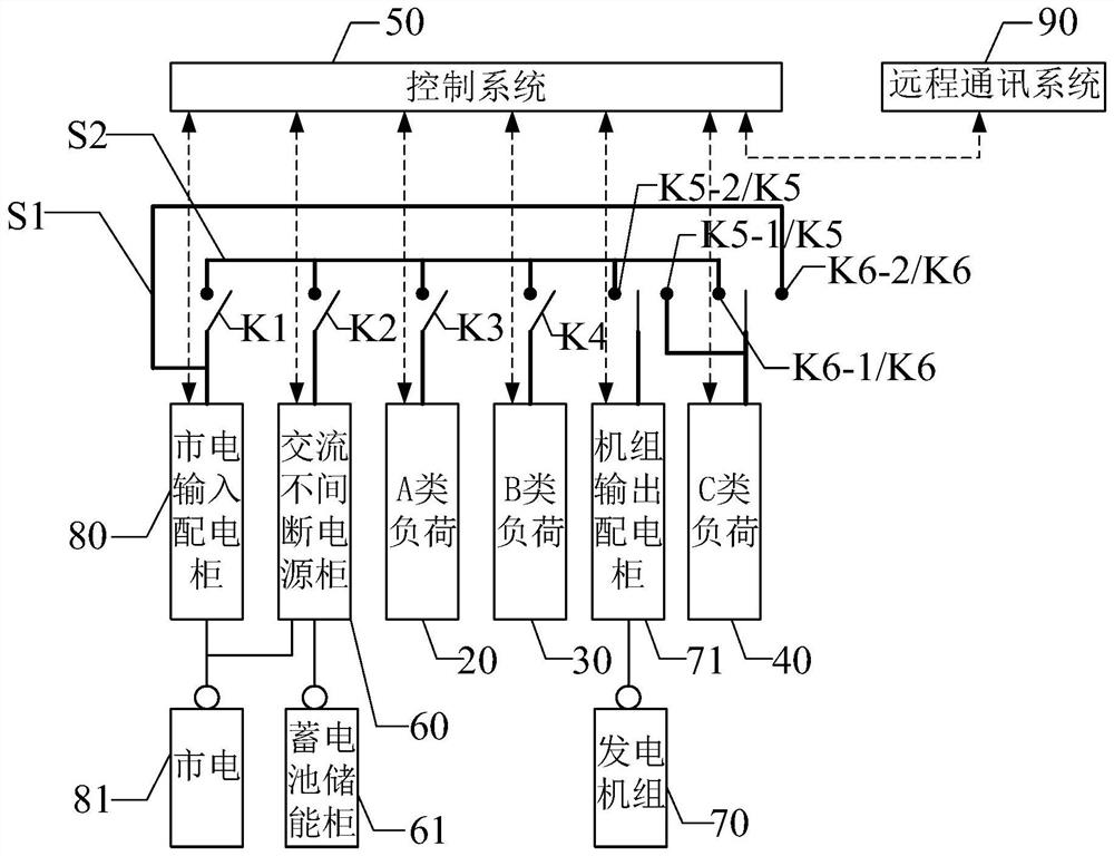 Vehicle-mounted gas turbine generator set and energy storage combined micro-grid system and method