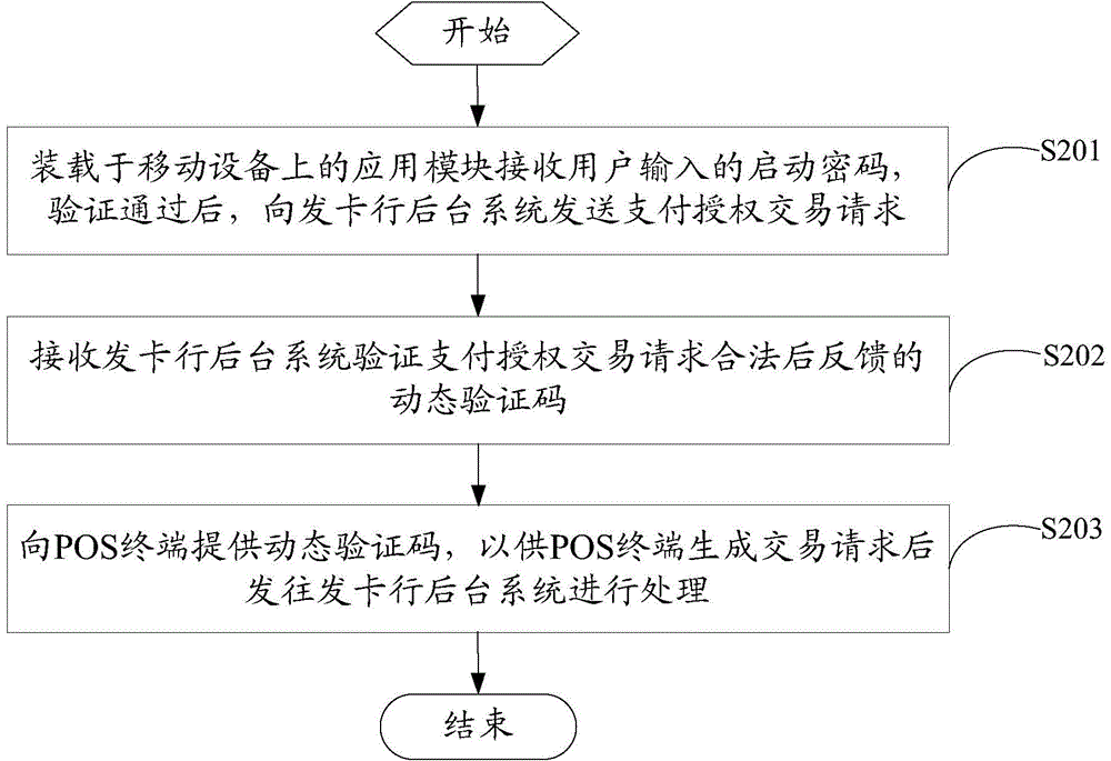 Mobile payment method, device and system