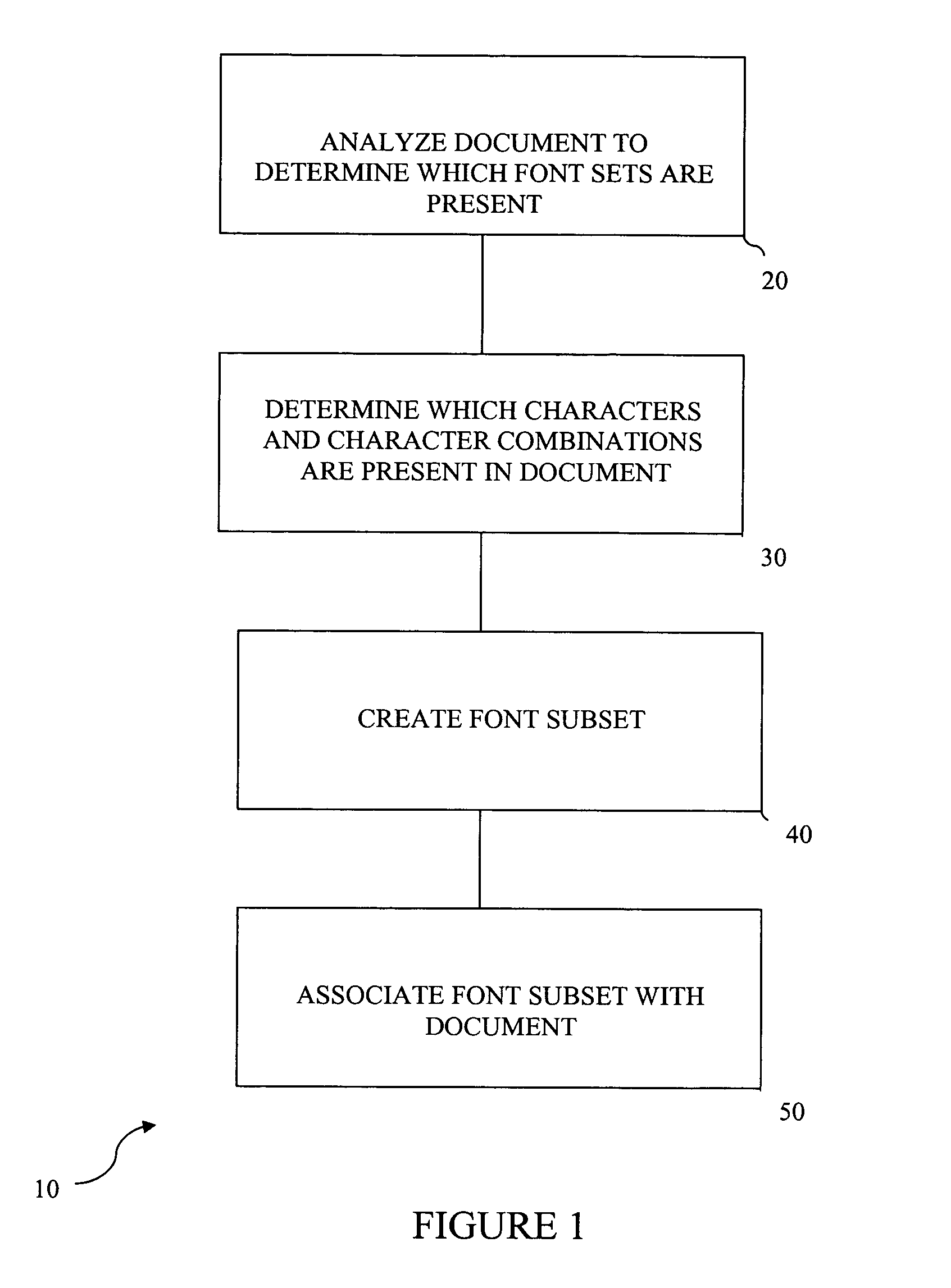 Method and apparatus for associating with an electronic document a font subset containing select character forms which are different depending on location