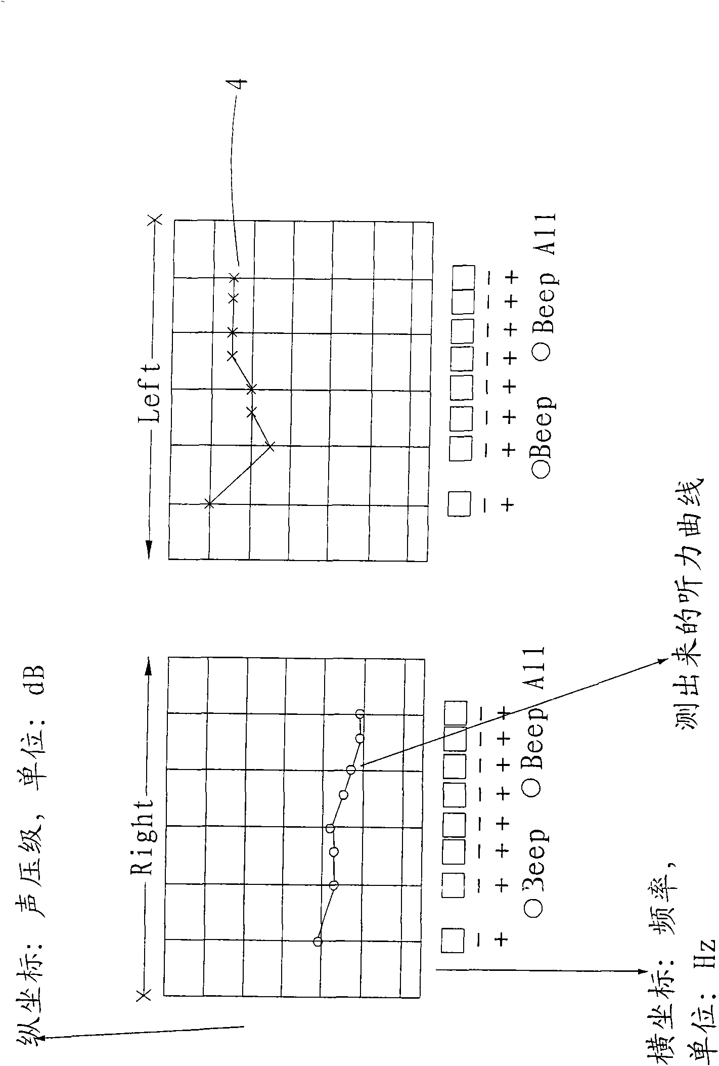 Method for automatically debugging audiphones