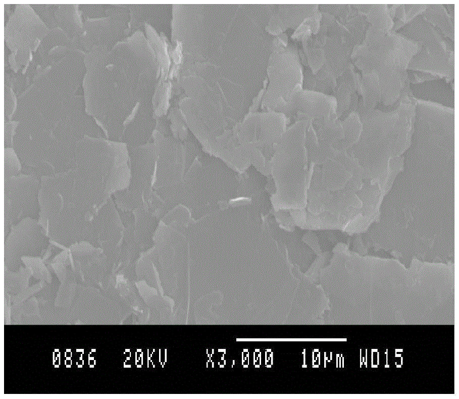 Method for preparing boron nitride nanosheet by using eutectic salt to strip boron nitride powder at high temperature