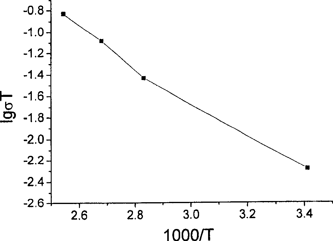 Li2S-Al2S3 solid electrolyte material for secondary lithium cell and its preparing method
