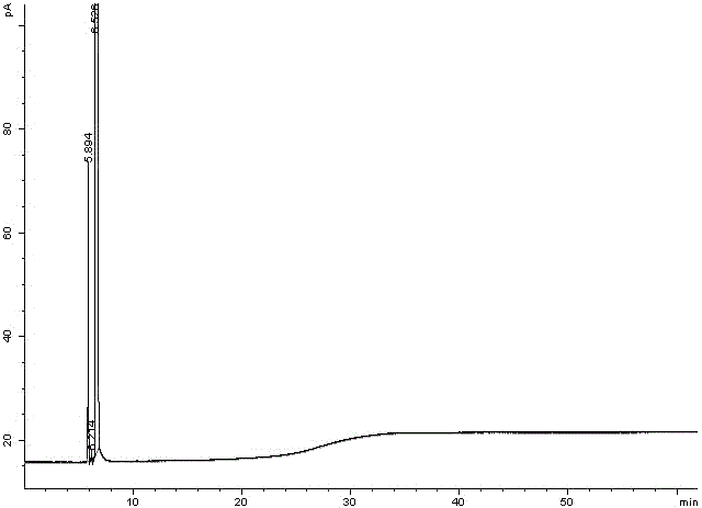 Detection method for related substances in memantine hydrochloride preparation
