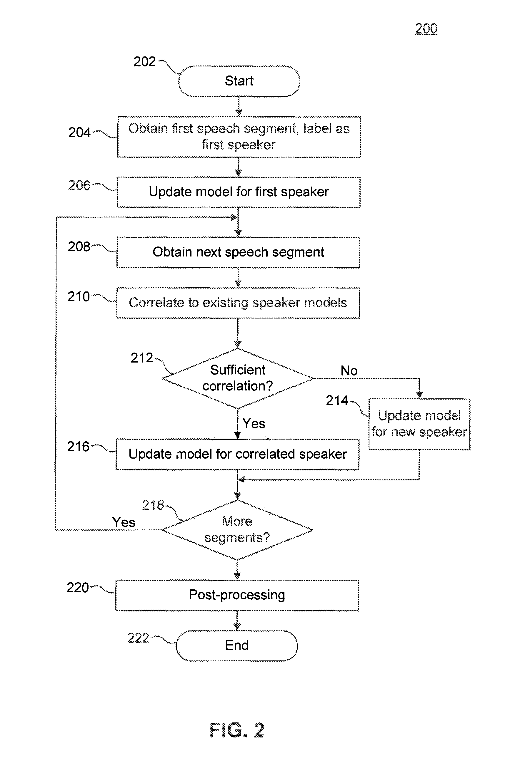 Speaker segmentation in noisy conversational speech