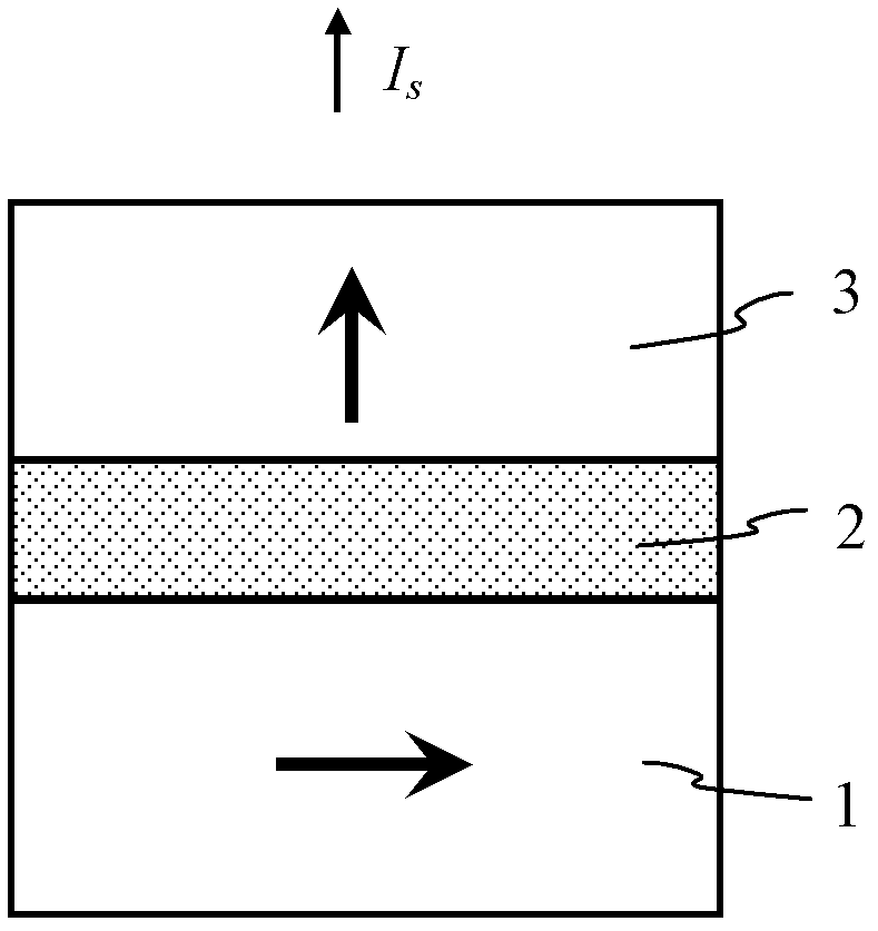 Spinning microwave oscillator based on vertical magnetizing free layer and manufacturing method thereof
