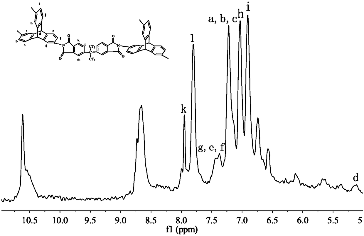 Triptycene polyimide separation film