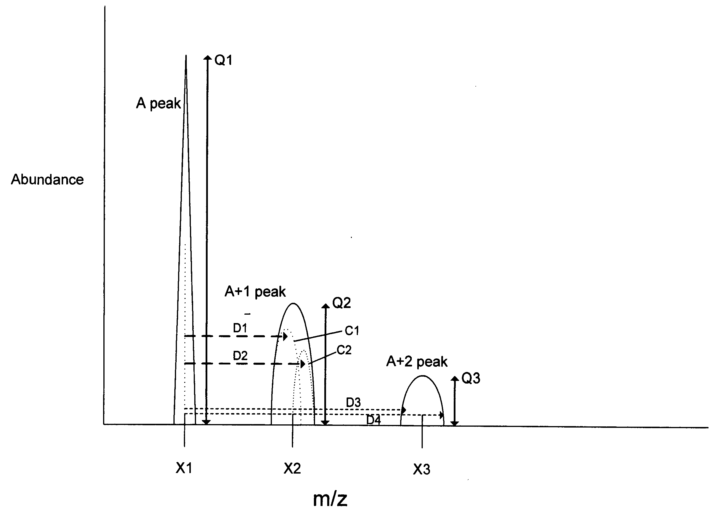 Determination of chemical empirical formulas of unknown compounds using accurate ion mass measurement of all isotopes