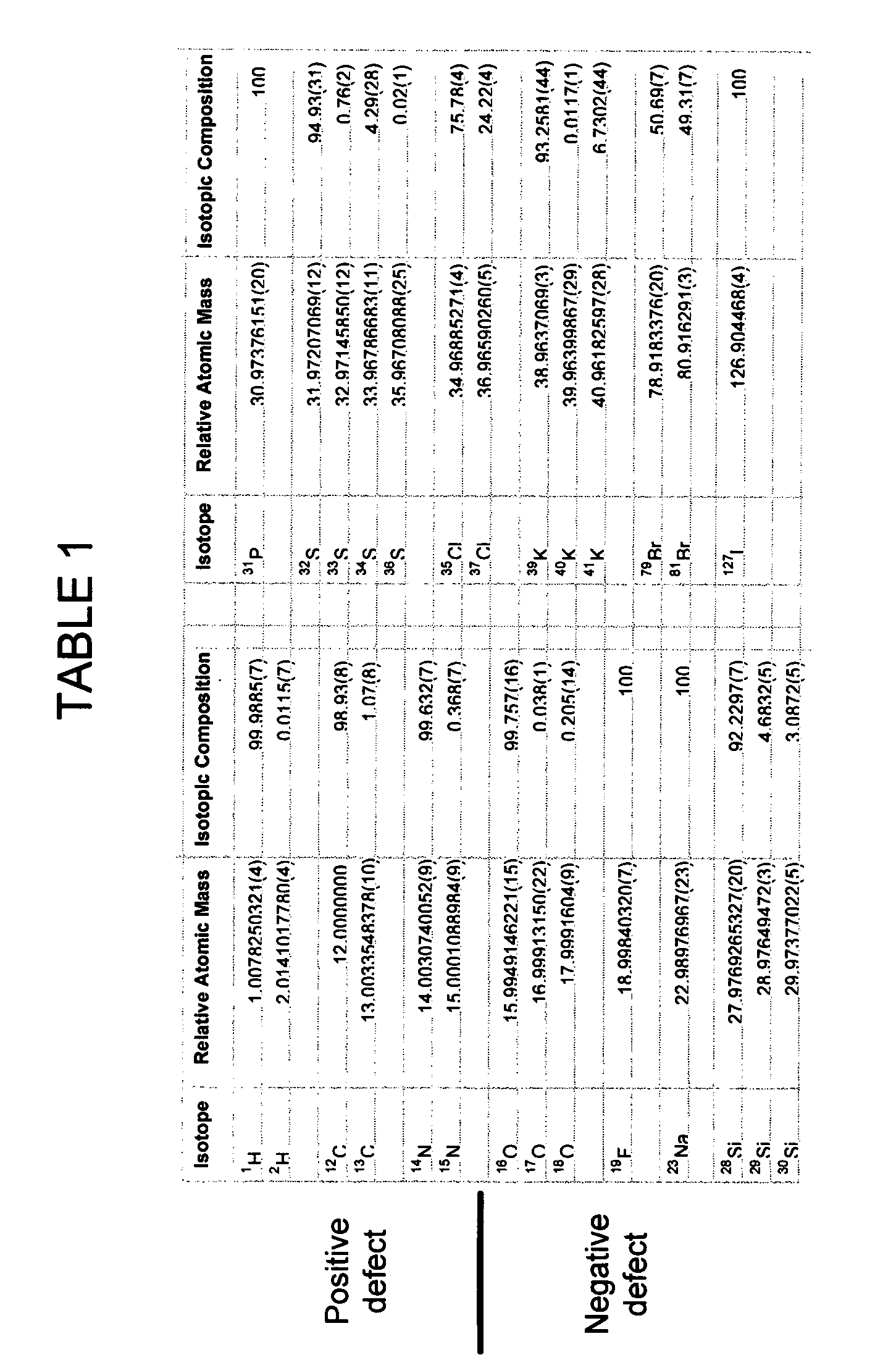 Determination of chemical empirical formulas of unknown compounds using accurate ion mass measurement of all isotopes