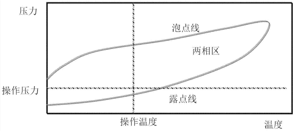 A single horizontal well solvent-assisted production method