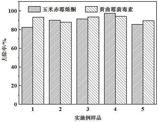 Preparation method of attapulgite mycotoxin adsorbent with antibacterial function