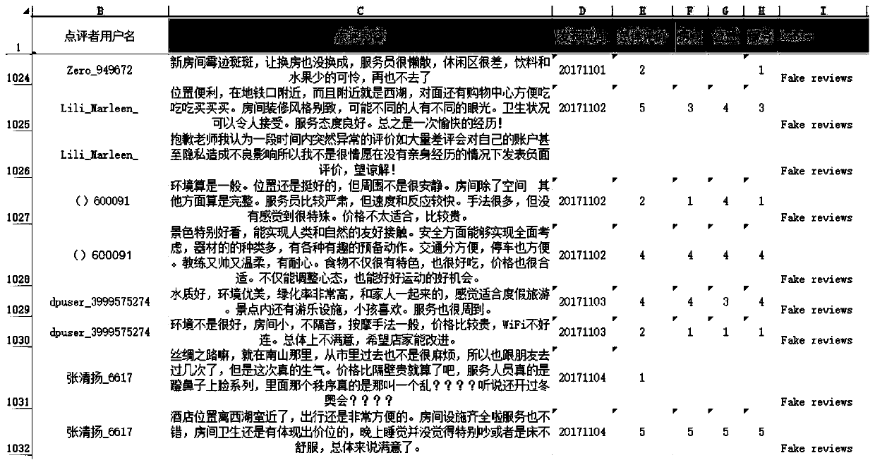 Interpretability-considered automatic recognition method and system for network false comments