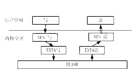 Method and terminal for improving utilization ratio of memory space