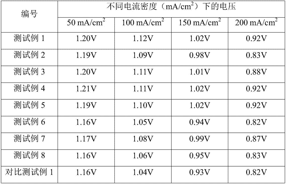 Graphene and/or carbon nanotube-containing air electrode, preparation method thereof and metal air battery