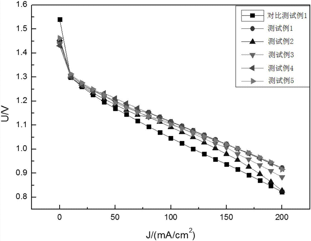 Graphene and/or carbon nanotube-containing air electrode, preparation method thereof and metal air battery