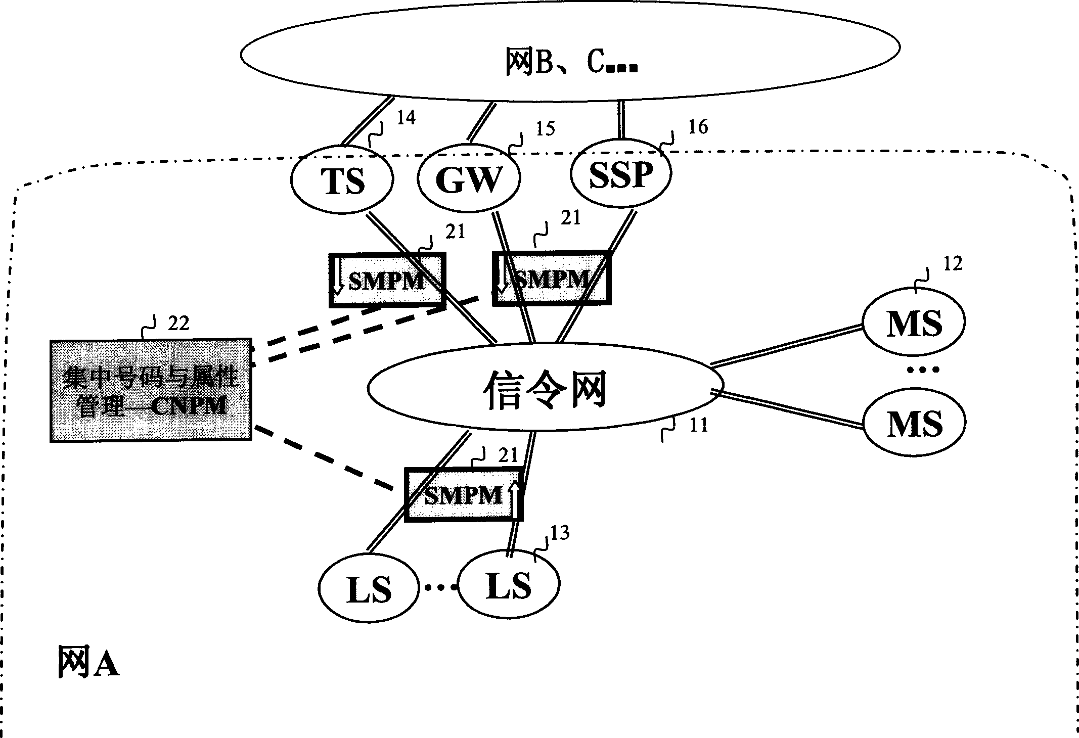 A system and method for implementing communication number portability service