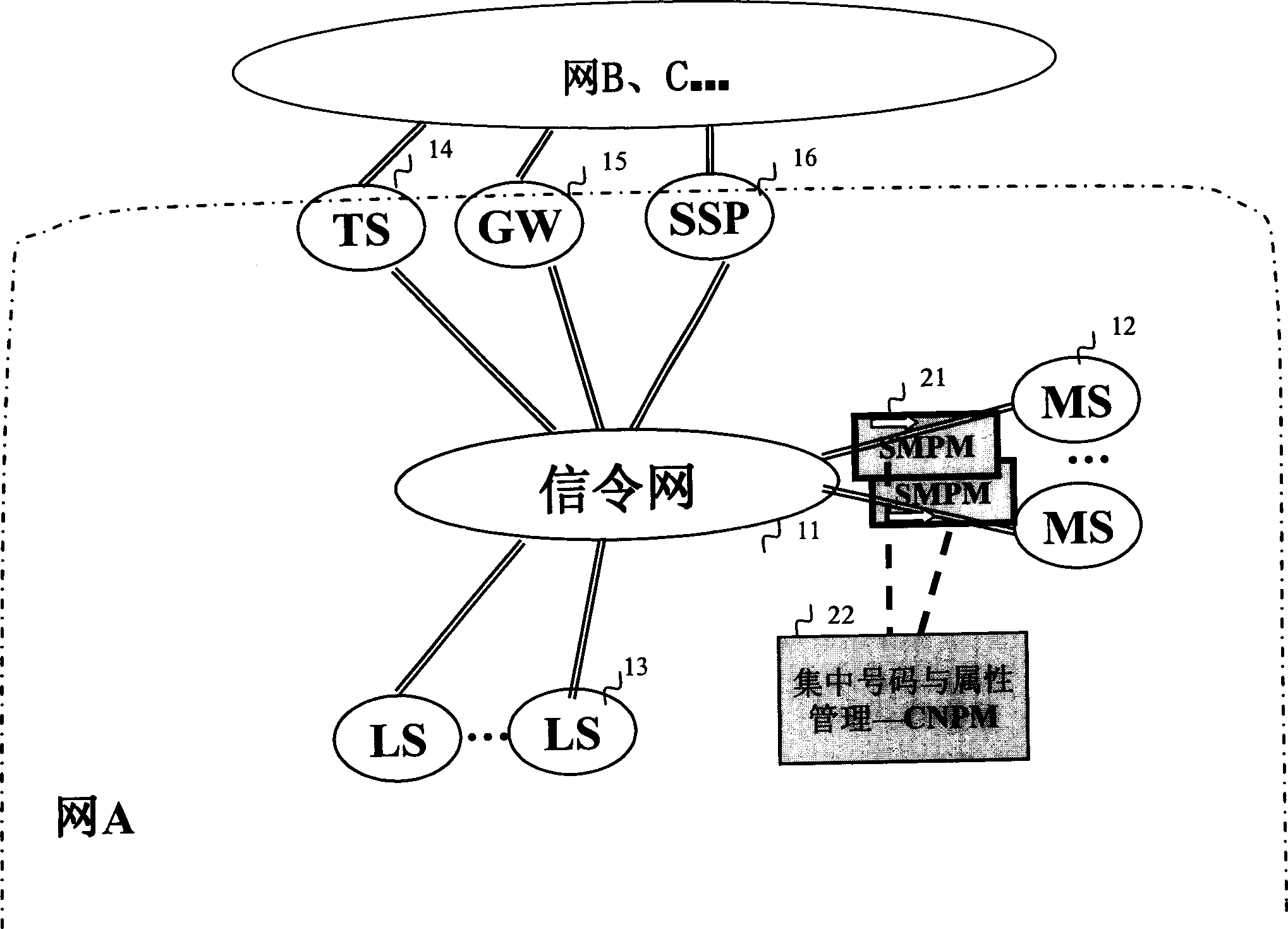 A system and method for implementing communication number portability service