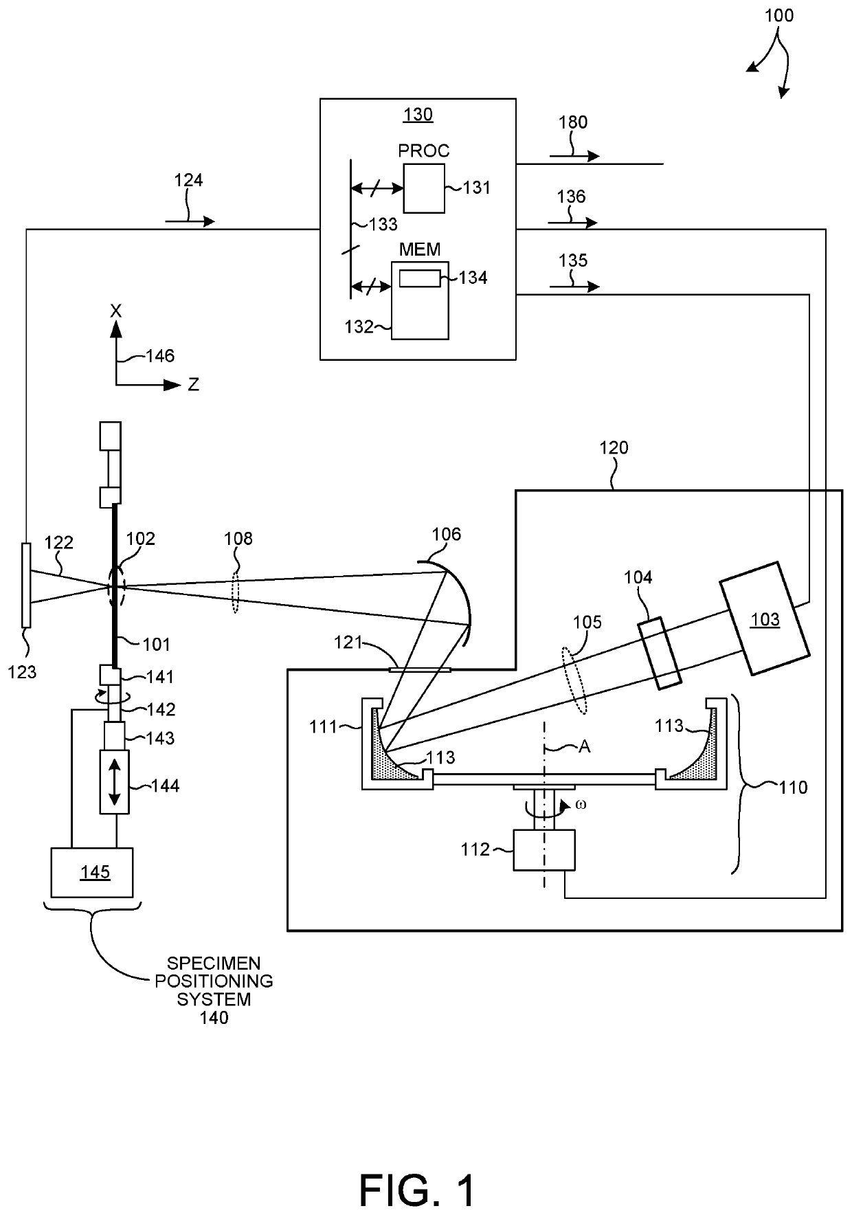 Liquid metal rotating anode X-ray source for semiconductor metrology