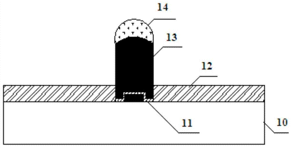 Bump of package substrate and manufacturing method thereof