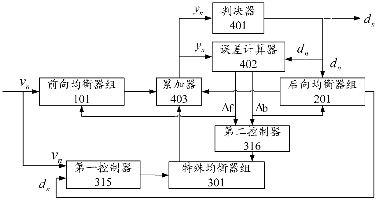 Convertible equalizer used for demodulator