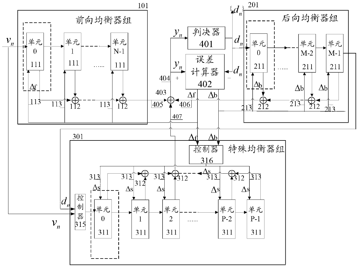 Convertible equalizer used for demodulator