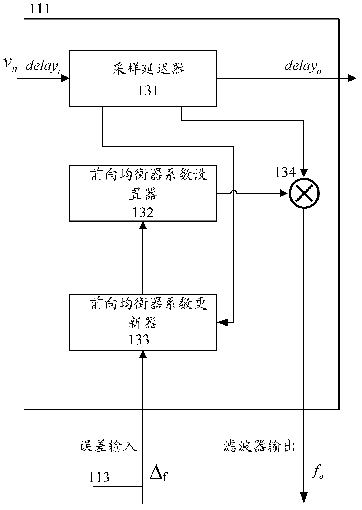 Convertible equalizer used for demodulator