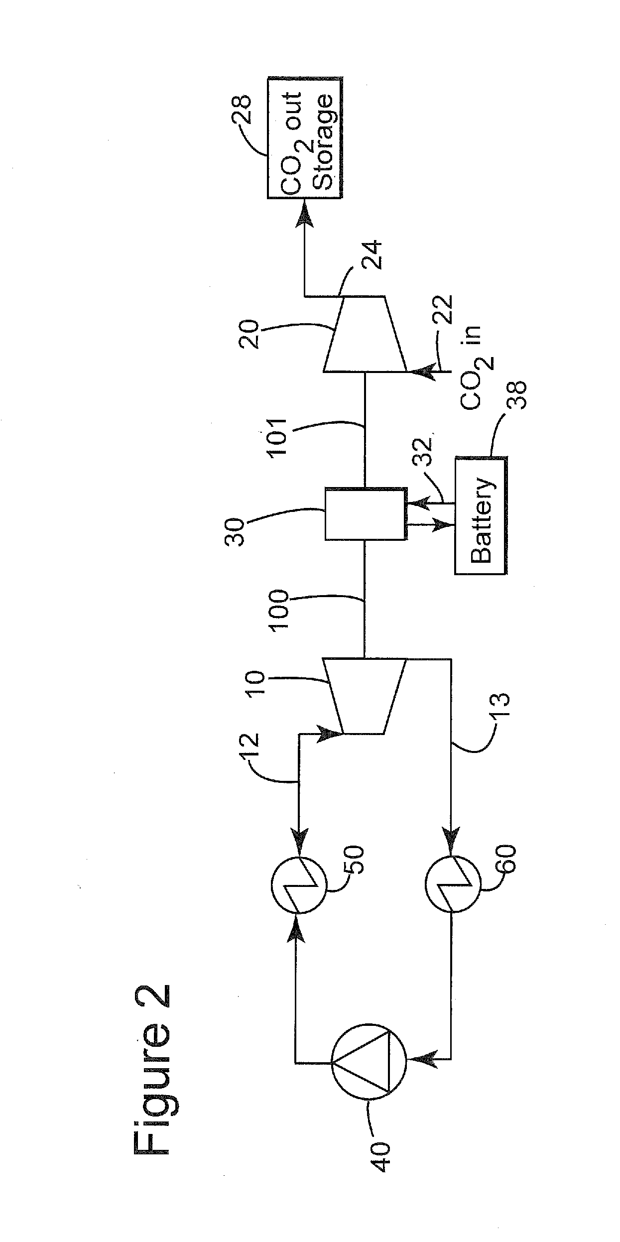 Integrated method of driving a co2 compressor of a co2-capture system using waste heat from an internal combustion engine on board a mobile source